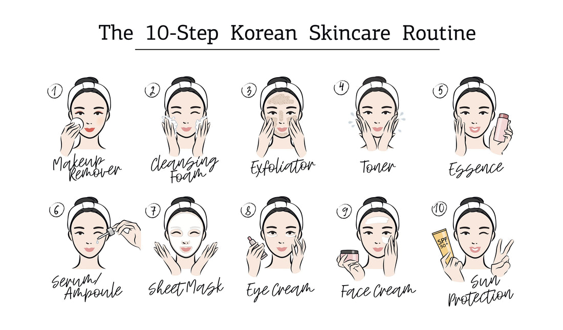 The 10-Step Korean Skincare Routine 🌸